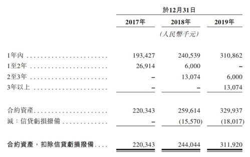 綠城管理成功闖關港交所，打造中國代建行業第一股